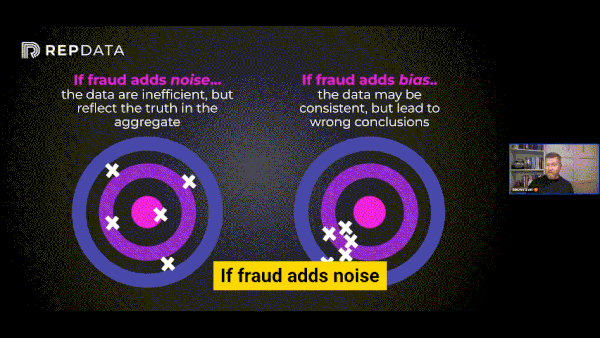 Noise vs. Bias in Survey Fraud